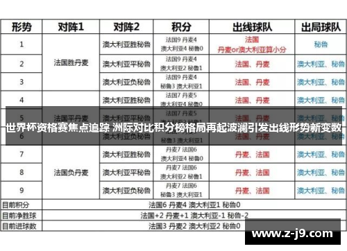 世界杯资格赛焦点追踪 洲际对比积分榜格局再起波澜引发出线形势新变数 世界杯资格赛焦点追踪 洲际对比积分榜格局再起波澜引发出线形势新变数
