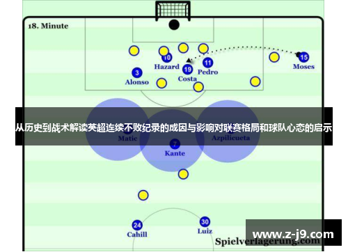 从历史到战术解读英超连续不败纪录的成因与影响对联赛格局和球队心态的启示