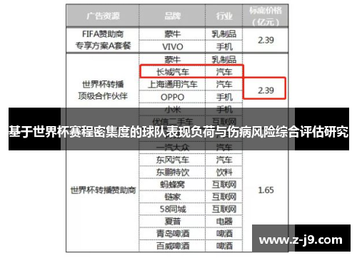 基于世界杯赛程密集度的球队表现负荷与伤病风险综合评估研究 基于世界杯赛程密集度的球队表现负荷与伤病风险综合评估研究